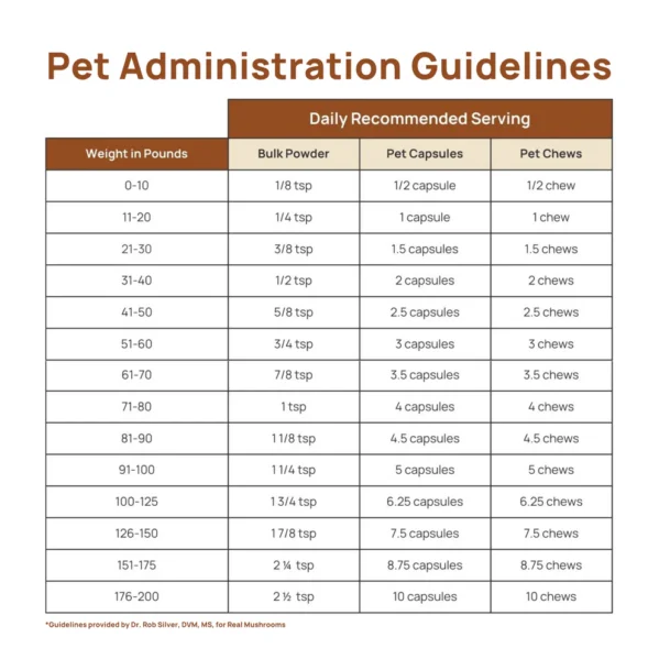 5 Defenders Organic Mushroom Blend Capsules for Pets - Image 4